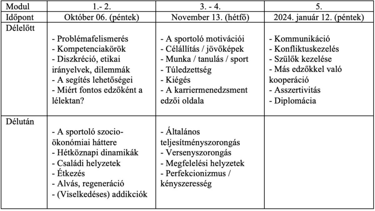 Fókuszban a sportpszichológia